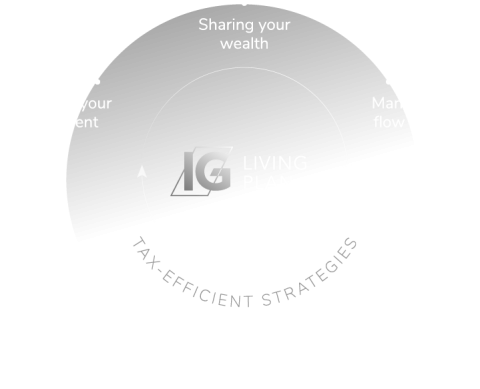 IG Living Plan